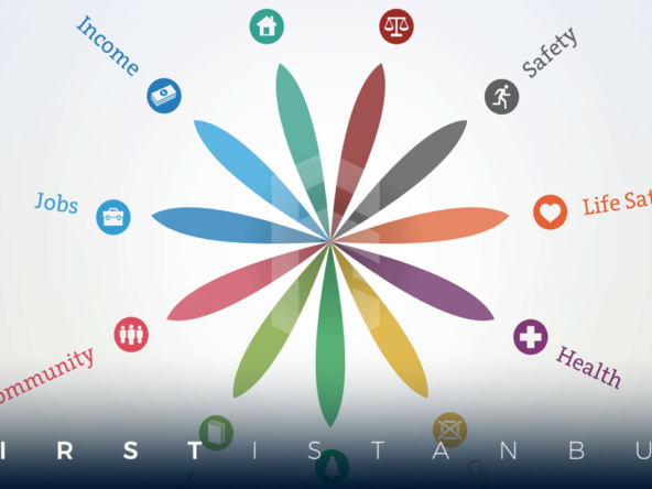 مؤشر جودة الحياة في تركيا