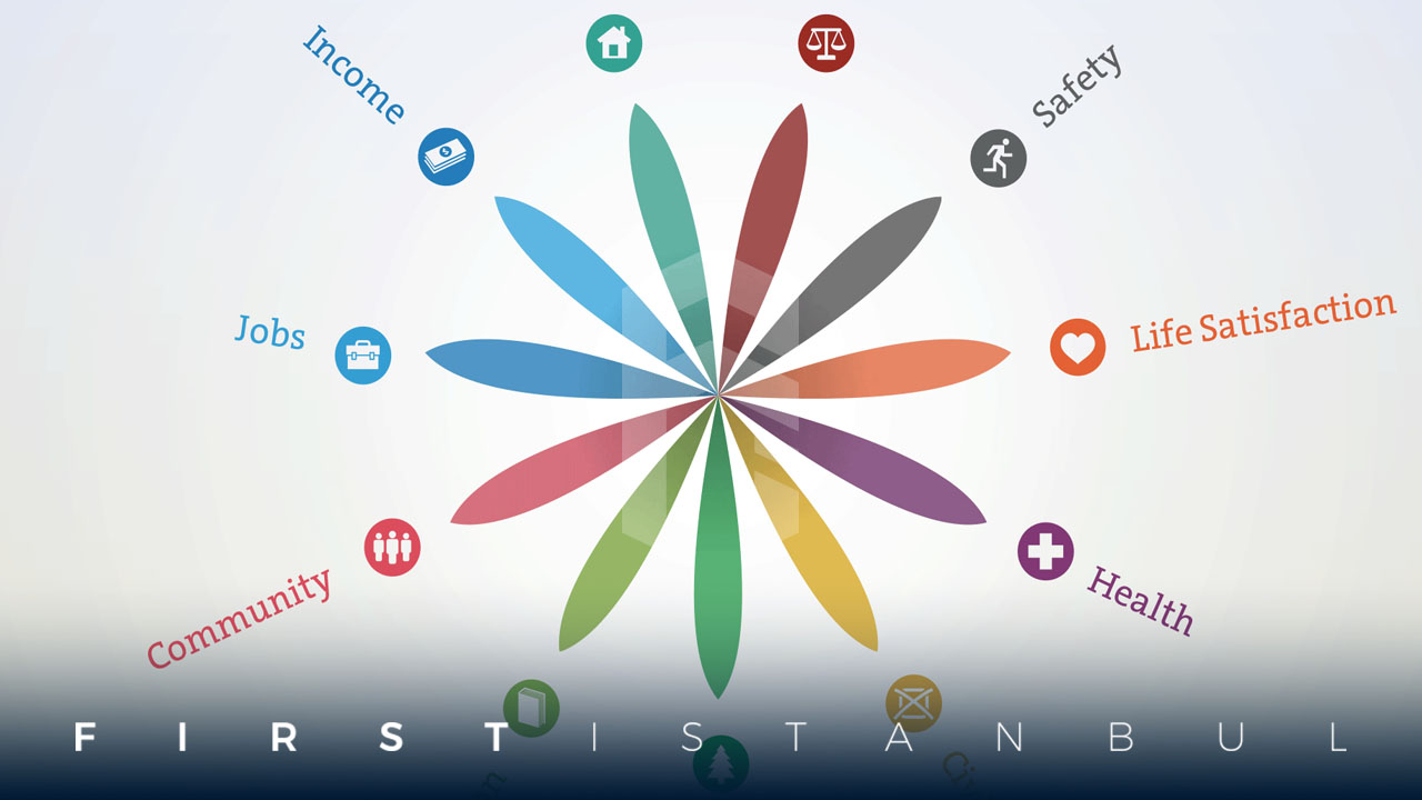 مؤشر جودة الحياة في تركيا